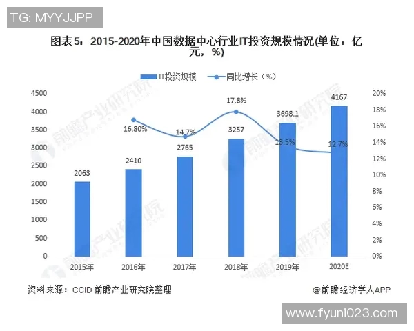 佛罗伦萨旅游业迎来复苏，游客数量连续三个月增长